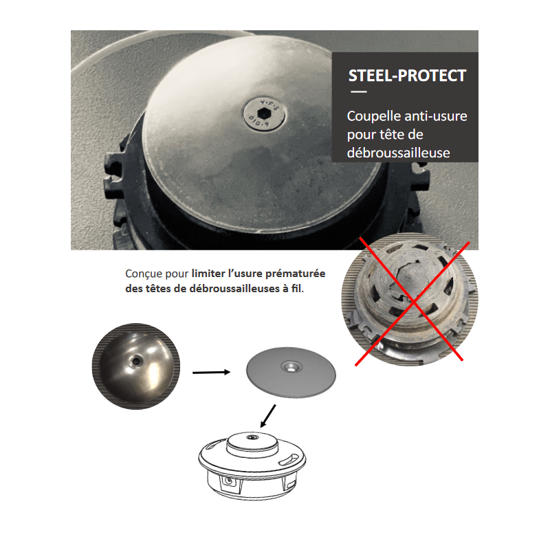 COUPELLE ANTI-USURE TÊTE TYPE STIHL AUTOCUT